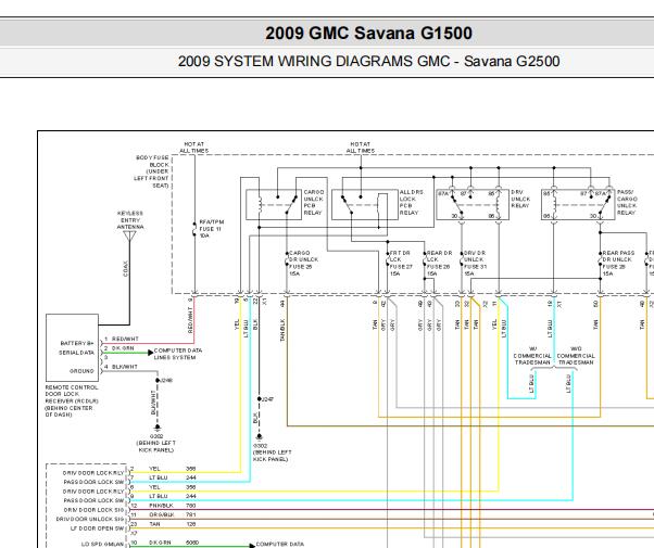 2009年GMC SAVANA发动机变速箱防盗和通讯电路图