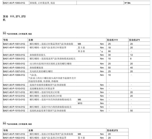 2011年奔驰C200发动机扭矩资料