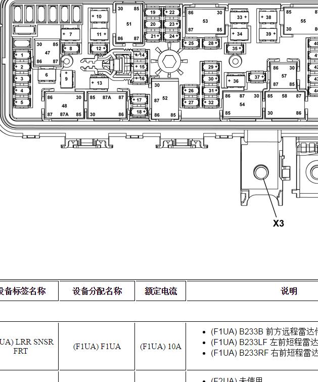2021年凯迪拉克CT5  保险丝说明