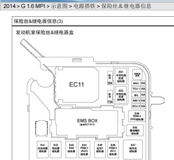 2014年现代朗动保险丝继电器资料