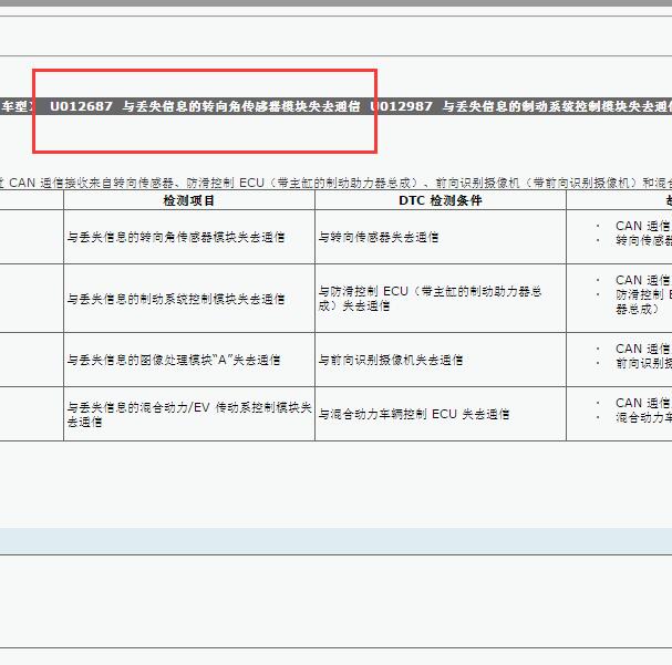 2021年丰田雷凌 U012687故障码资料