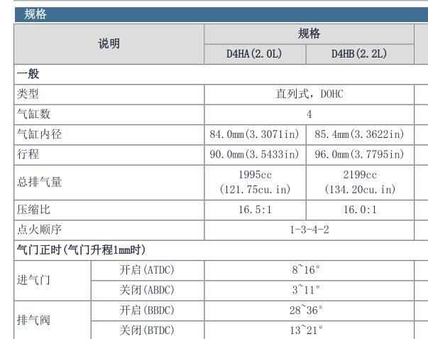 2013年起亚索兰托发动机维修手册