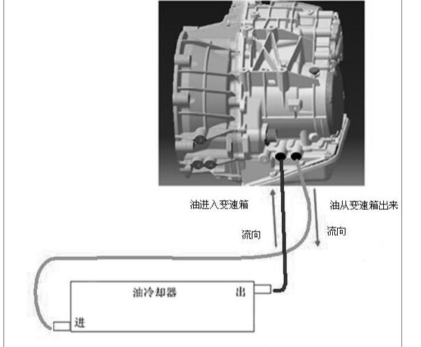海马VT3变速箱油加注口资料