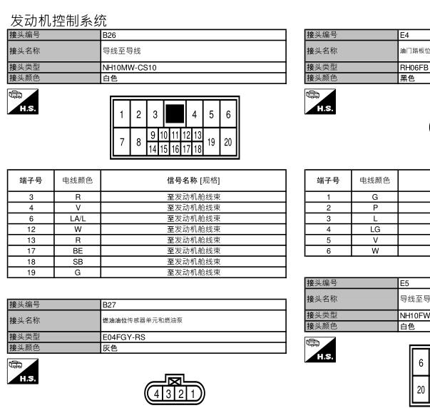 2020年日产劲客发动机针脚