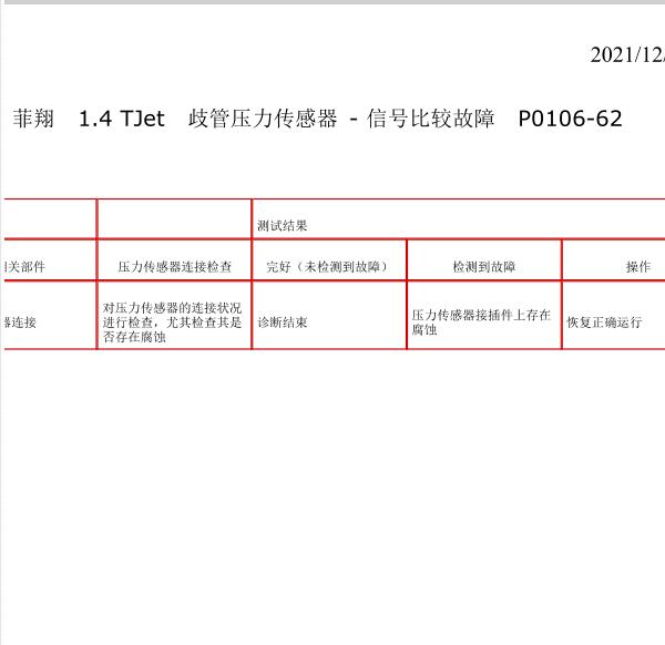 2012年菲亚特菲翔P010662故障码资料