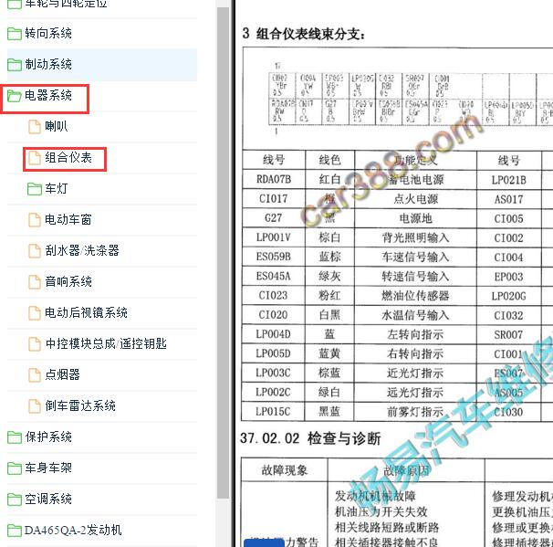 2015-2016年昌河福瑞达M50 仪表针脚