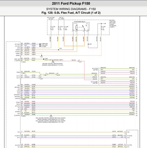 2011年福特猛禽F150  变速箱电路图与针脚和P0771故障码