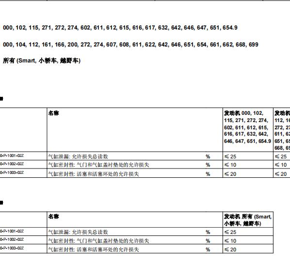 2010年奔驰R350发动机缸体维修手册和维修数据