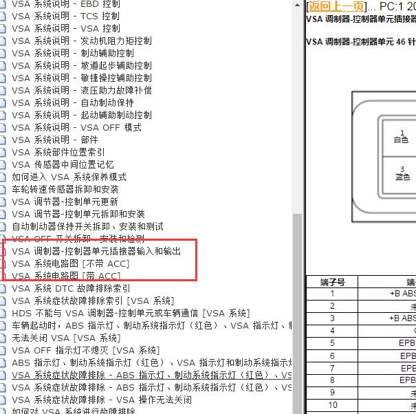 2019年本田英诗派 刹车系统电路图针脚