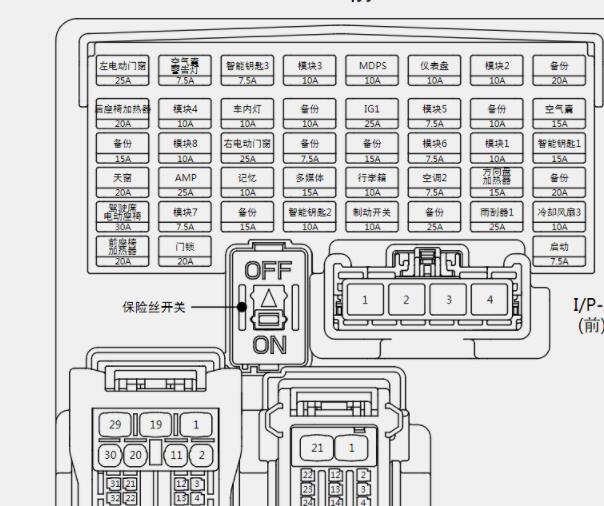 2017年起亚K4保险丝位置和说明资料