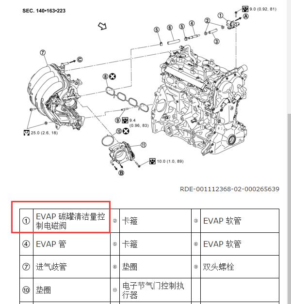 2020年日产途达  碳罐电磁阀位置