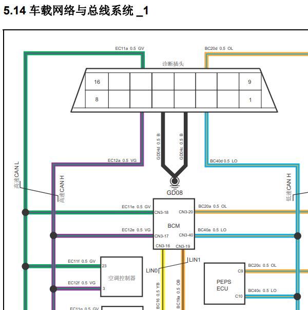 2016年陆风X5 网络CAN电路图