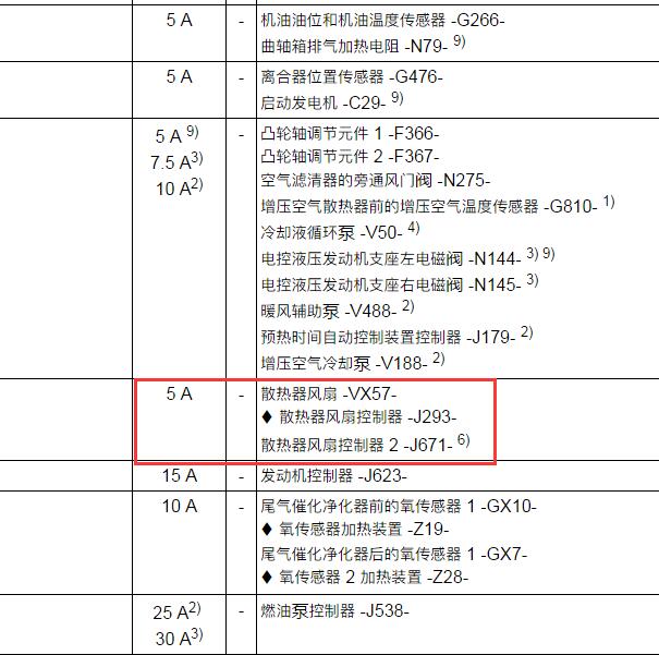 2021年奥迪A4L风扇保险丝位置