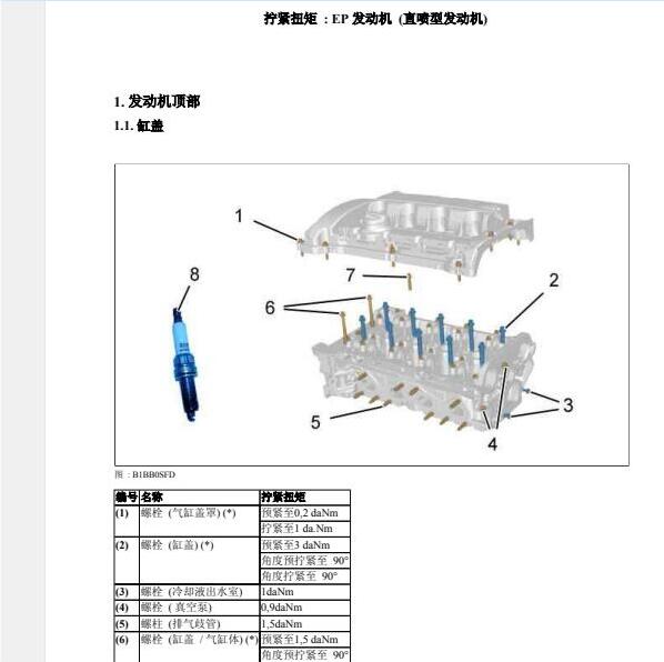 2014年标致4008发动机缸盖扭矩