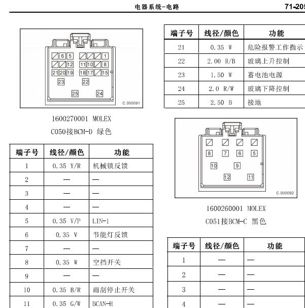 2020年福田大将军  车身电路图与针脚