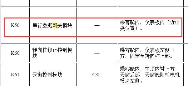 2017年别克昂科威网关模块位置