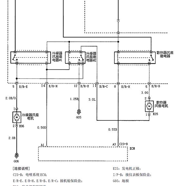 2007年华泰圣达菲风扇电路图