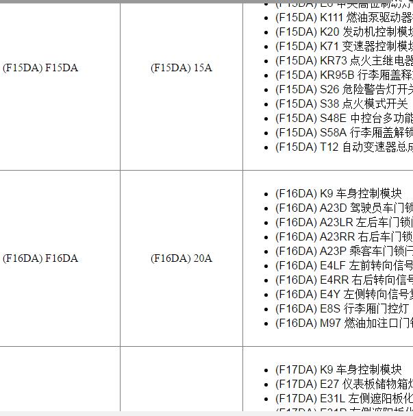 2018年雪佛兰科鲁兹中控保险位置