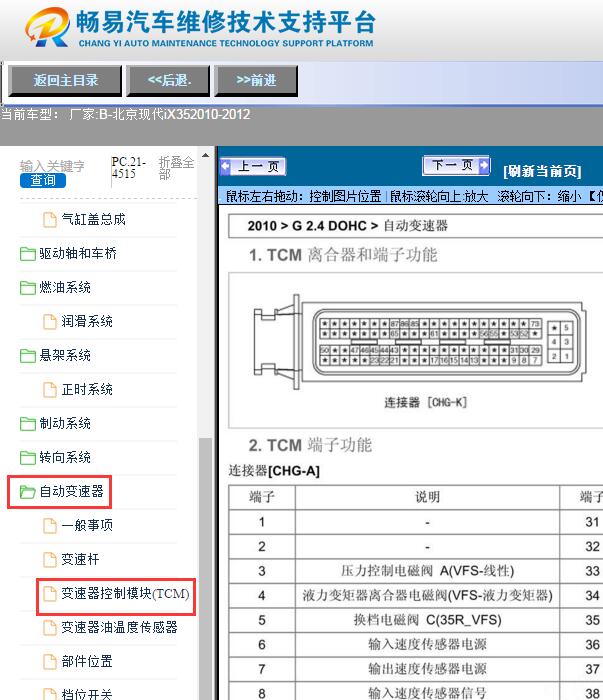 2010年现代IX35  变速箱针脚