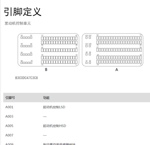 长城VV6 E20CB发动机针脚资料
