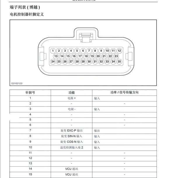 2020年长安睿行EM80 驱动电机针脚定义