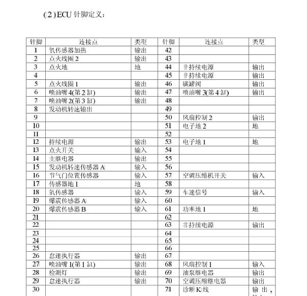 金杯JM491Q-ME发动机针脚