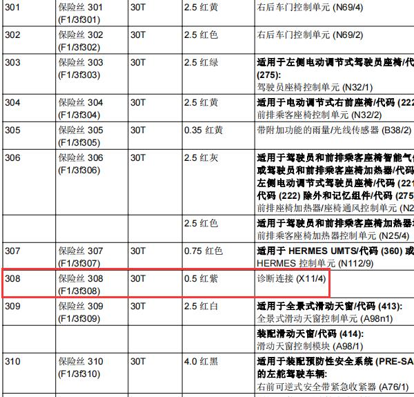 2017年奔驰E300 OBD保险丝位置