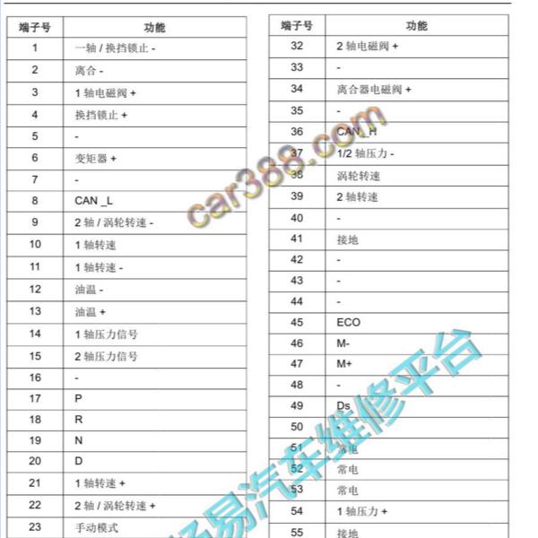 2019-2020年野马博骏 CVT变速箱针脚