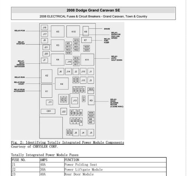 2008年道奇凯领保险丝资料
