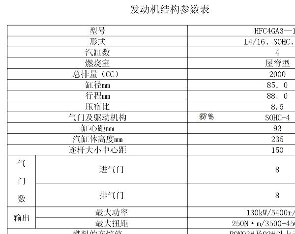 2013年江淮瑞风HFC4GA3.1C发动机维修手册