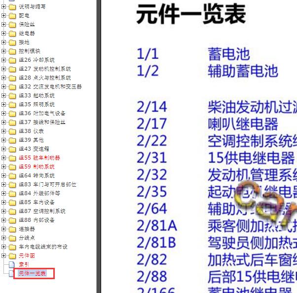 2015年沃尔沃S80L元件代码说明