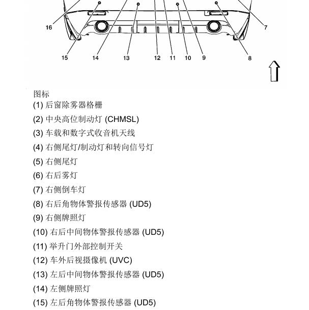 2010年凯迪拉克SRX倒车蜂鸣器位置