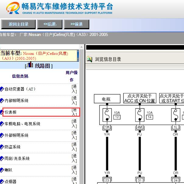 2001-2005年日产风度A33仪表电路图