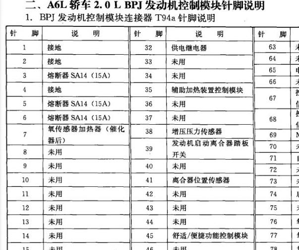 2007年奥迪A6L BPJ发动机针脚说明资料