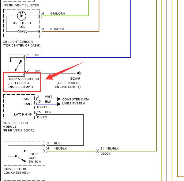 2010年捷豹XK  机盖锁电路图