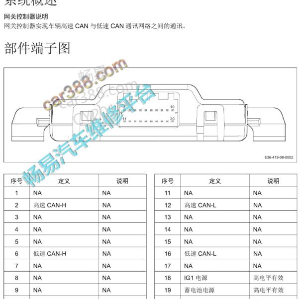 20117-2018年陆风X2 网关针脚定义.