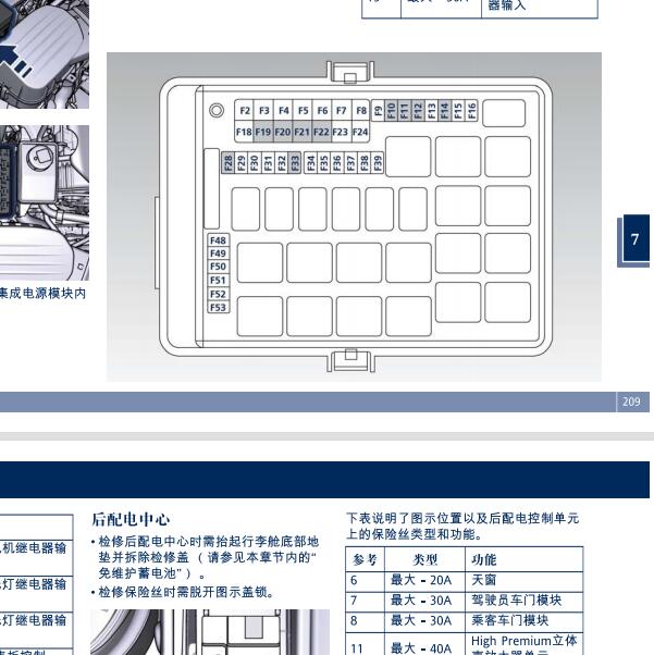 2014-2017年玛莎拉蒂Ghibi  保险丝资料