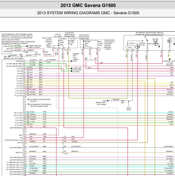 2013年GMC Savana 气囊电路图.