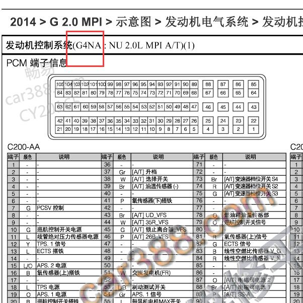 2013-2014年现代IX35 G4NA发动机针脚定义