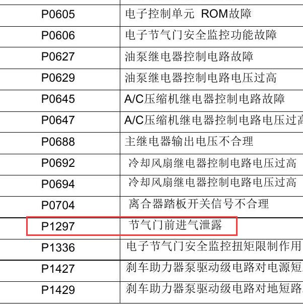 2016-2017年汉腾X7 P1297故障码说明