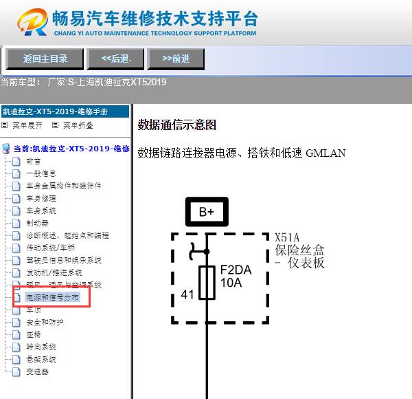 2019年凯迪拉克XT5网络通讯电路图