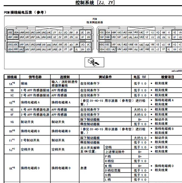 2006年马自M2  ZY发动机60+60针脚