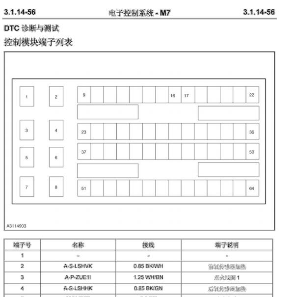 长安M7发动机针脚
