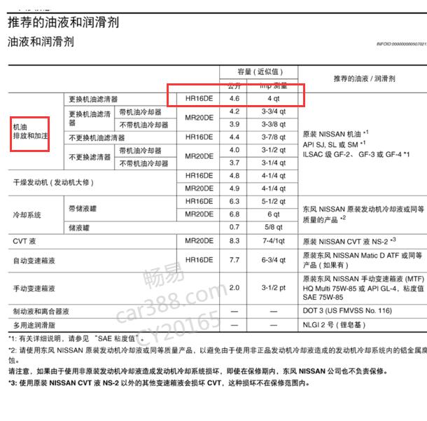 日产轩逸HR16发动机机油加注量