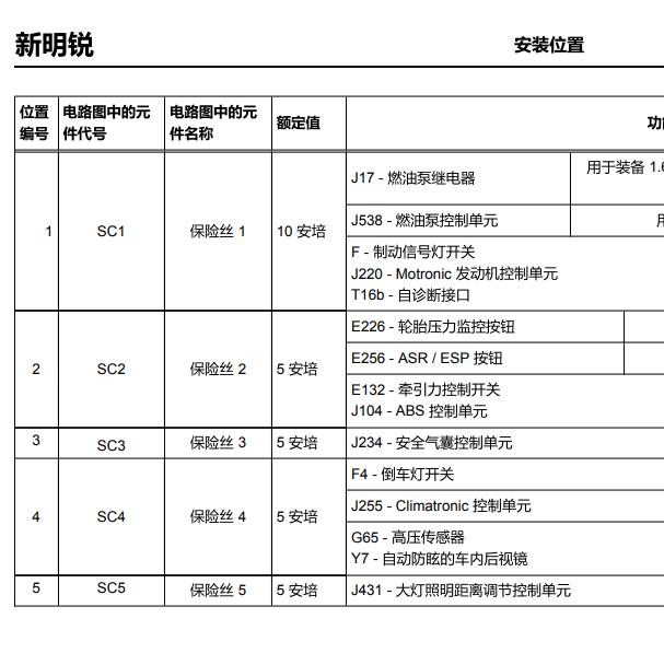 2007年斯柯达明锐保险继电器说明