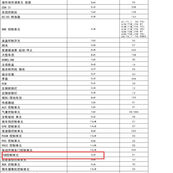 2018年保时捷卡宴 电子稳定系统位置