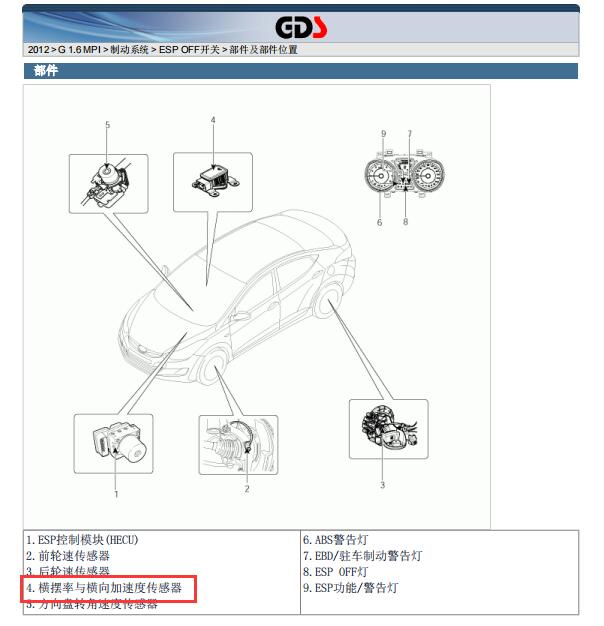2012年现代朗动横摆率传感器位置
