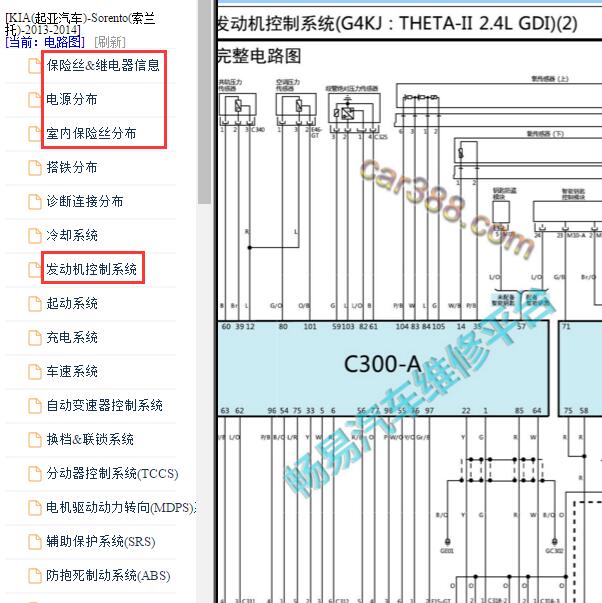 2013-2014年起亚索兰托G4KJ发动机电路图