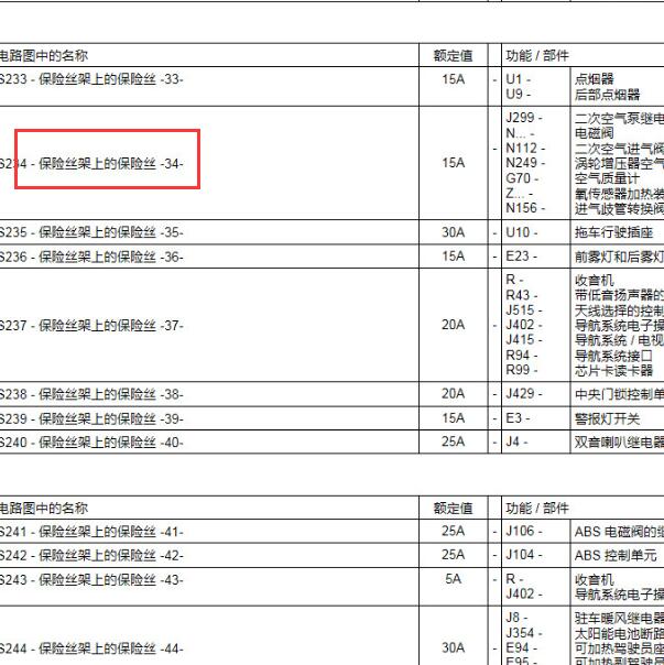 2002年奥迪A6  保险丝电路图与位置