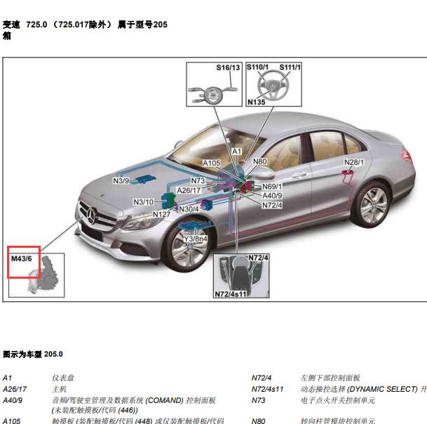 2020年奔驰C260 M43/6部件位置
